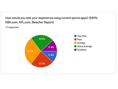 Phenom - Product Research Survey