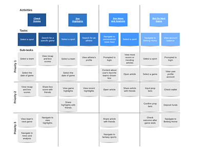 Phenom - User Story