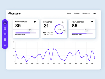 Dashboard UX Design ui