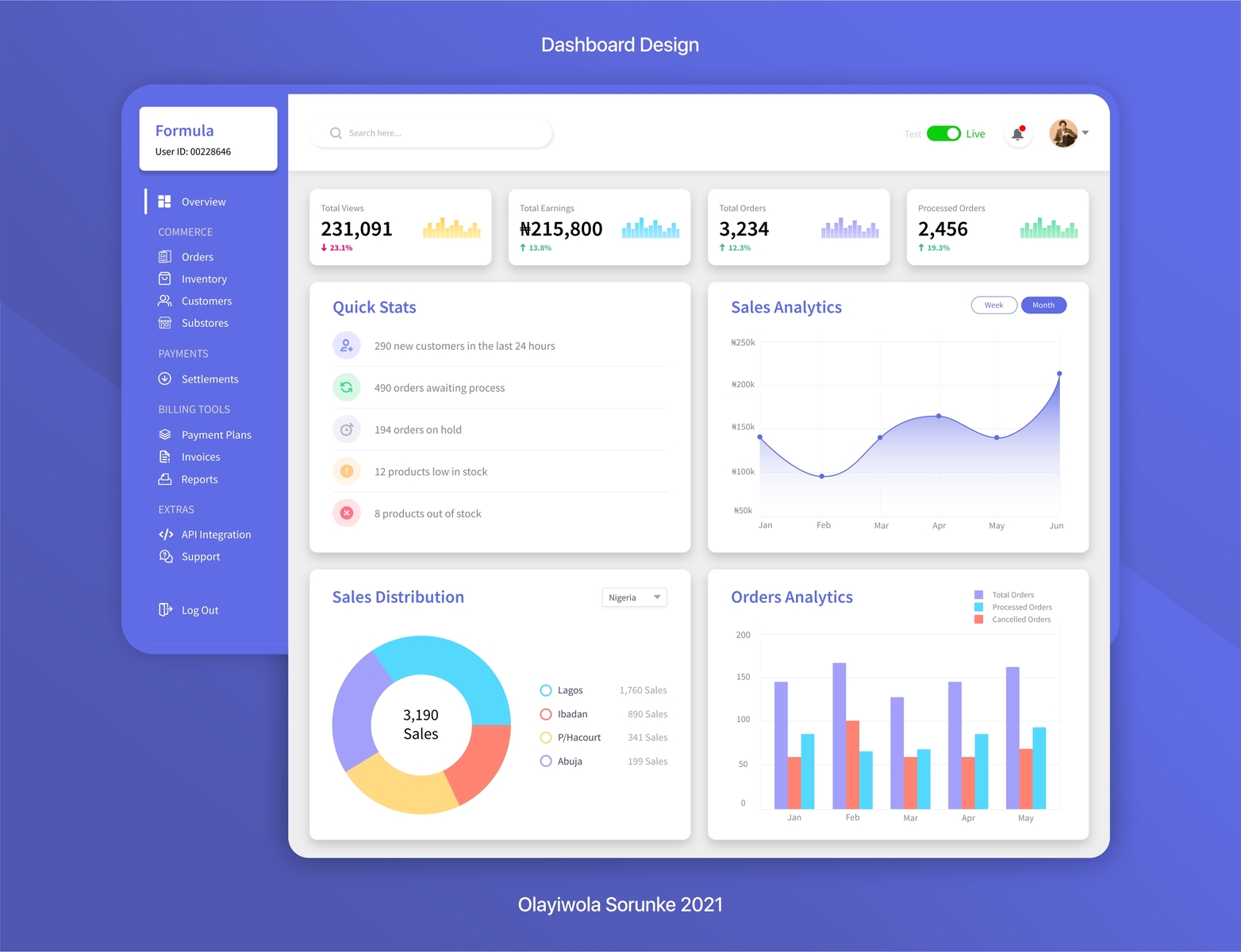 Finance Dashboard UI Design by Olayiwola Sorunke on Dribbble