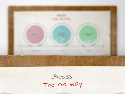 The Old Way @coolpink circles creative design graphic illustration infographic paper process texture web wood worn