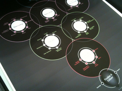 Creative Process Infographic black circles design poster process