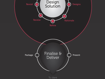 Creative Process Inforgraphic circles creative infographic process