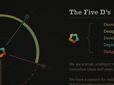 The Five D's blue circle creative design footer green orange process red texture web yellow