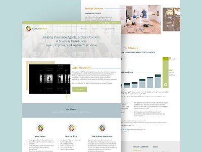 MarshBerry Marketing Site acquisition finances financial consultants ma mergers sketch sketch app