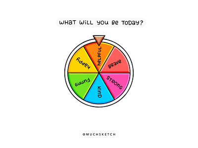 Wheel of fortune 🔮✨