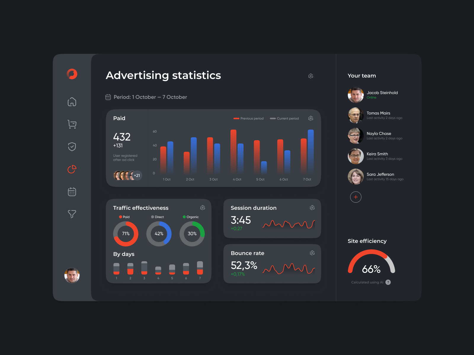Digital Marketing App by Abhi Chatterjee on Dribbble