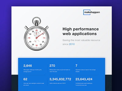 Landing Page design for makehappen