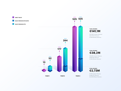 Revenue Forecast