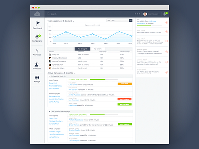 Dashboard Design & Product Redesign