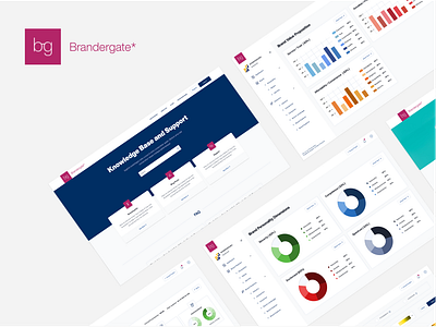 Brandergate* arti branding design ui ux web