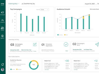 Email Marketing Home Dashboard