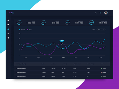 Dashboard dashboad dashboard ui