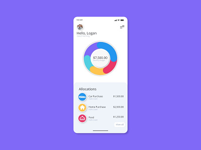 Budgeting Mobile App