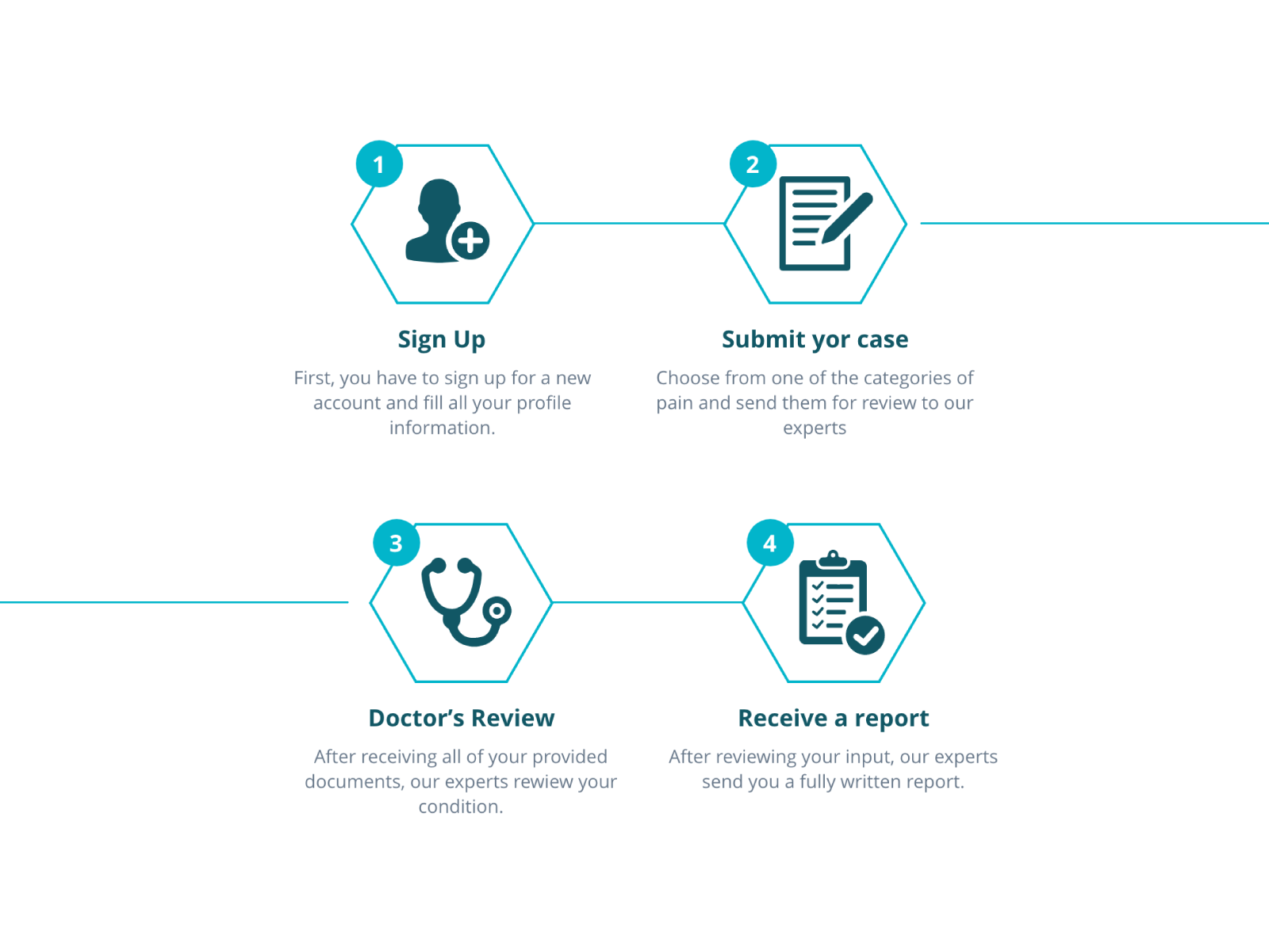 How it works diagram by Petra Culinovic on Dribbble