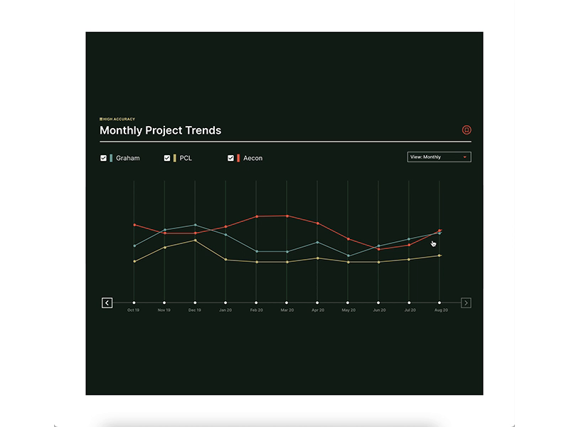 Mercator Line Graph by Mariana Angeli on Dribbble