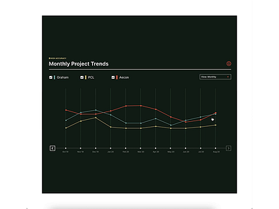 Mercator Line Graph charts data design data exploration interaction design line graph ui ux work in progress