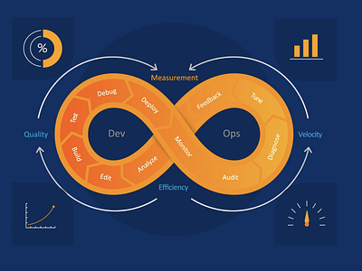 b2b Tech Related Explainer Video (2022)