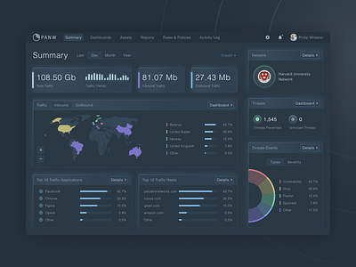 Traffic Dashboard | Dark design