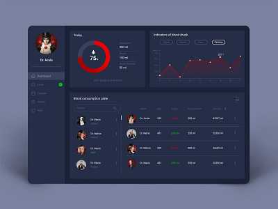 Dashboard for vampires dashboard design ui ux