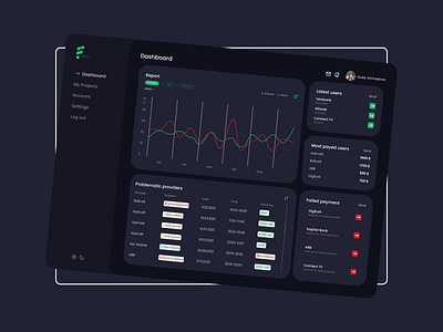 Dashboard Fpay (Dark mode) account page blue dark dark mode dashboard dashboard design green minimal pay design simple ui ui ux design ux web design