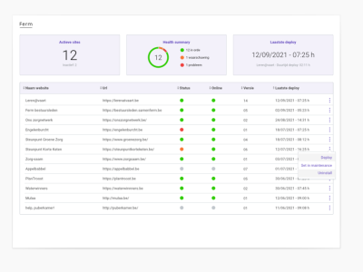 Monitoring dashboard