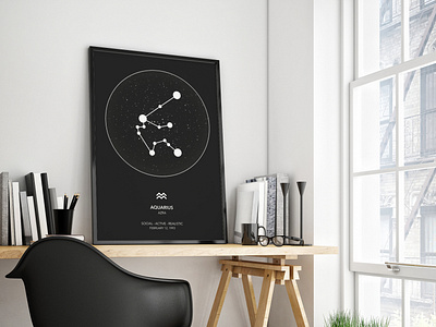 Zodiac Map Wall Art