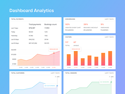 FREEBIE - Dashboard Analytics analytics bright clean dashboard free freebie gradient graph minimal statistics ui ux