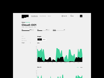 Fabrado - Graphs cloud minimalistic typography uidesign web webdesign