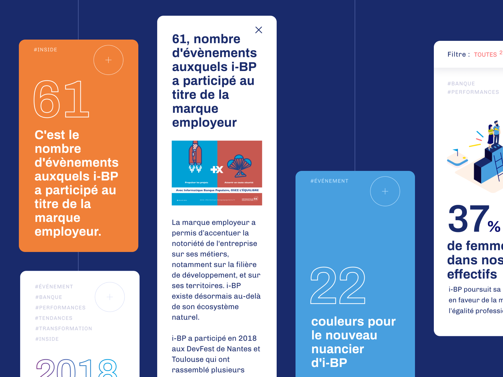 Responsive Ibp By Les Indiens On Dribbble