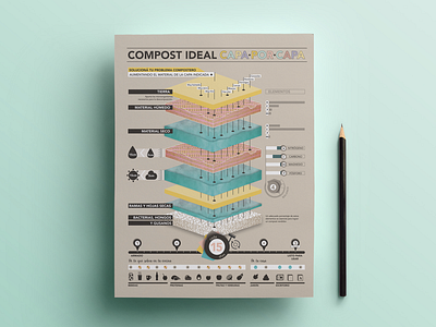 Compost Infographics