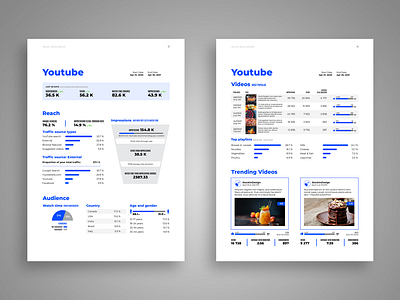 Social Media Report