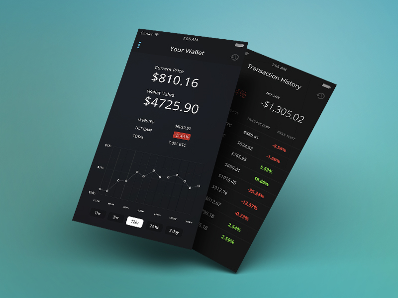 Bitcoin Investment Tracker by Ryan Boye on Dribbble