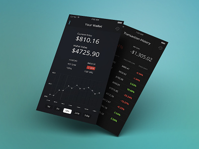 Bitcoin Investment Tracker app bitcoin chart cryptocurrency dashboard finance investment ios wallet