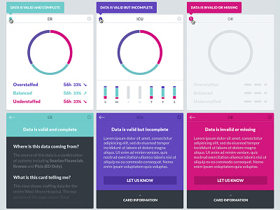 Data Status