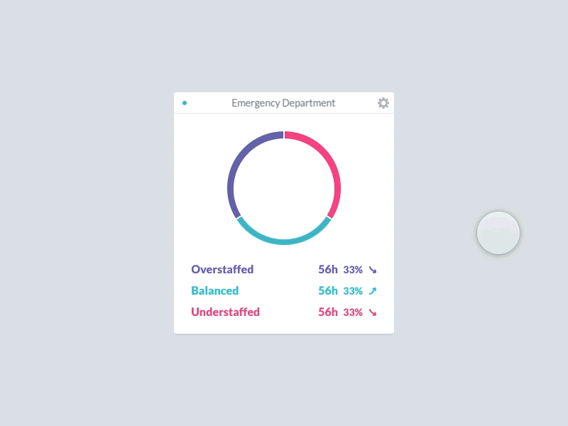 Data Card Interactions data visualization