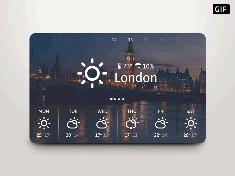 Weather Forecast Animation after effects animation clean climacons flat forecast gif london singapore weather white widget