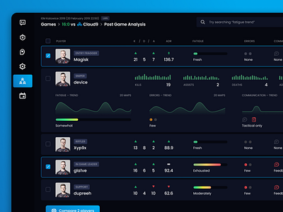 Post-game Analysis analysis analytic csgo dashboad data esports report ui ux