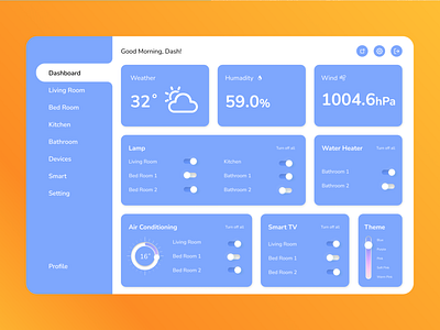 Daily UI 021 - Home Monitoring Dashboard