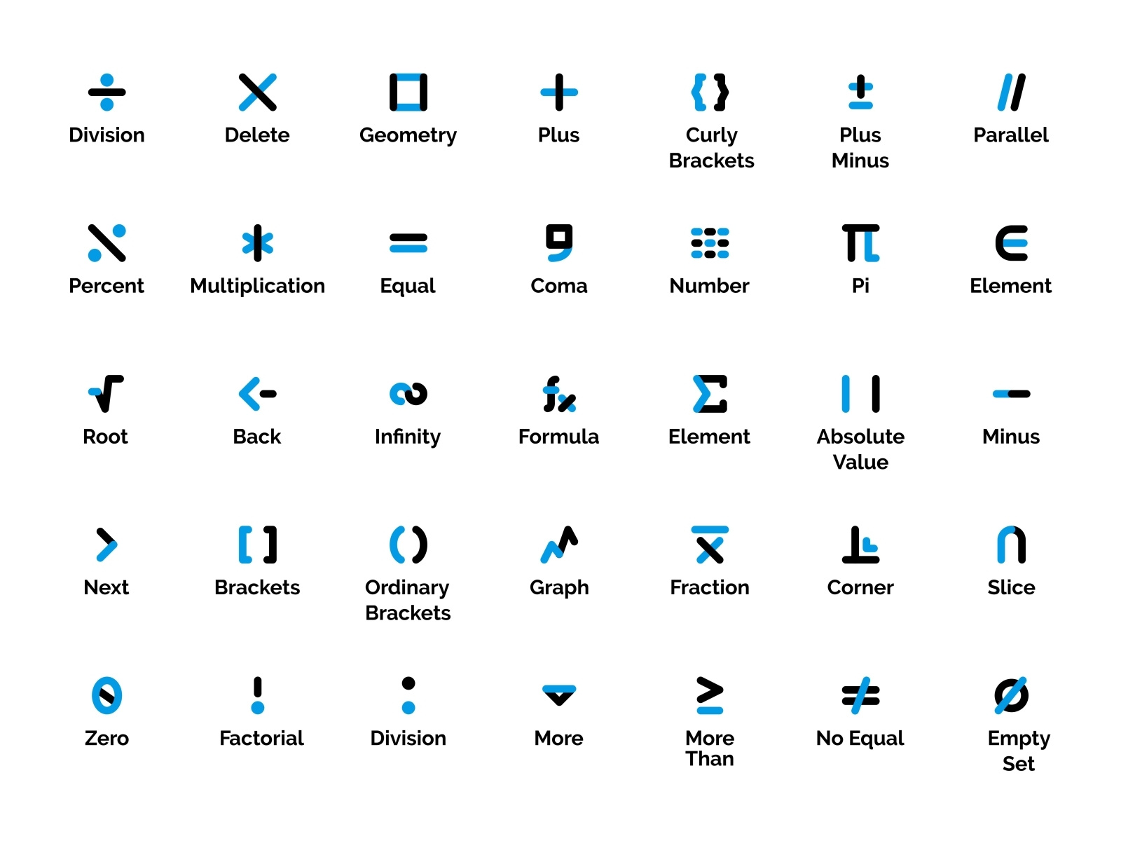 Mathematics And Science Symbol Icon Set Blue Black Line Style by Taufik ...