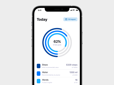 Analytics Chart analytics chart app dailyui design diagram ios minimal mobile ui ui ux ux