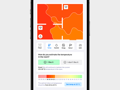 Home Monitoring Dashboard