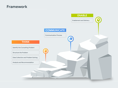 Frame work communication creative design enable icon idea illustration infographic information design interaction think vector