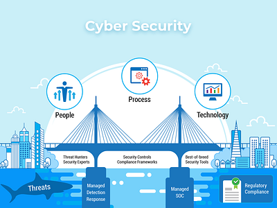 Cyber Security blue branding cyber graphic design hacking illustration infographics security threats vulnerability