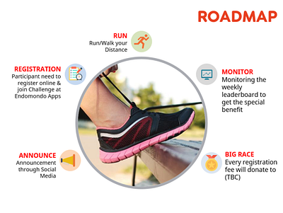 The Roadmap design illustration powerpoint design presentation design presentations slide