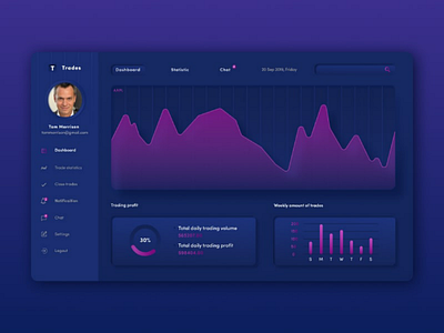 Trading shot web design