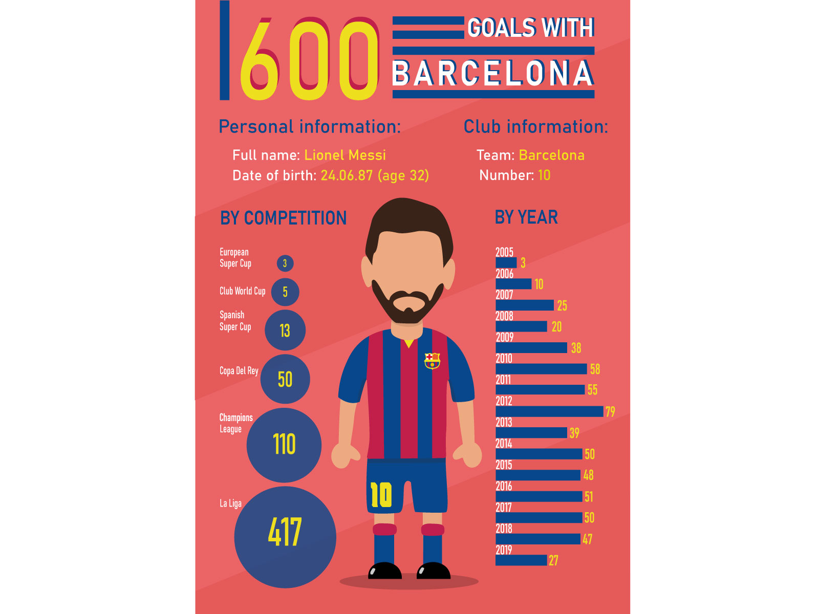 Messi 600 football illustration messi soccer