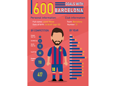 Messi 600 football illustration messi soccer