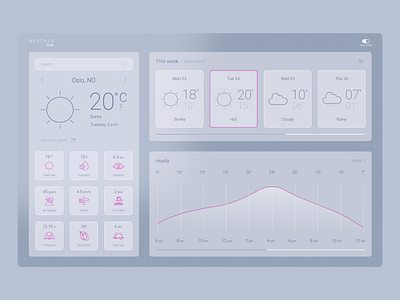 Dashboard - WeatherBook app blue clean dashboard design light minimalism transparent ui ux weather