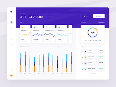 Crypto Dashboard